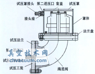 �º��׷���ѹ��װ����ѹ��