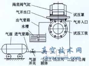 ��������ܷ���
