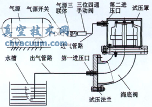 ��⺣�׷��ṹ�ķ����ܷ���