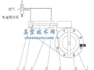未改进型气动高真空蝶阀