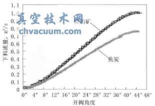 ƽ����ʽ������������������