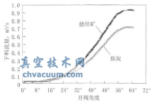 ��ͳ����������������������