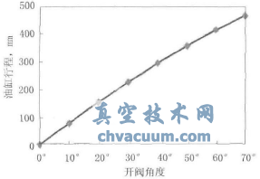 ƽ����ʽ�͸��г��뷧�忪�ȵĹ�ϵ