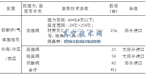 我国控制阀行业发展状况分析