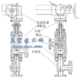 水力除焦三通阀结