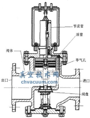 节流管式调节阀结构图