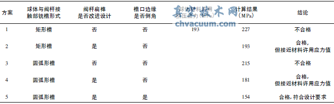 �����ܷ��������뷧�˽Ӵ���λ���Ż����