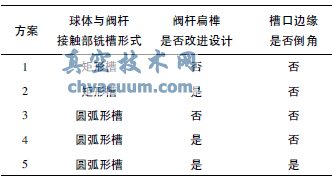 �����ܷ��������뷧�˽Ӵ���λ���Ż����