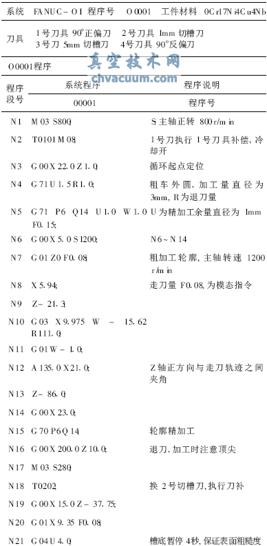 减压阀阀瓣的数控加工工艺分析与编程