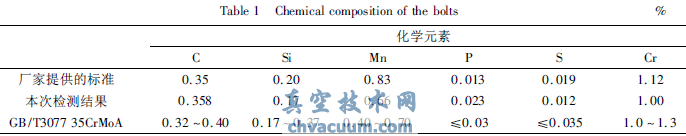 天然气闸阀法兰螺钉断裂失效分析