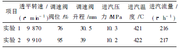 103-JT合成气压缩机组高压透平调速阀故障分析