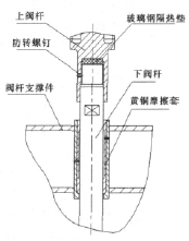 大口径液氢真空截止阀的结构设计