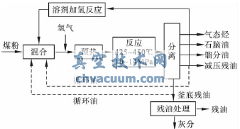 ú�����ý����ܷ��򷧵�ѡ�ͼ�Ӧ��