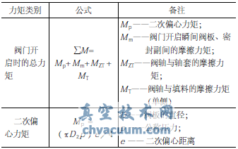 ƫ�ĵ��������ؼ����