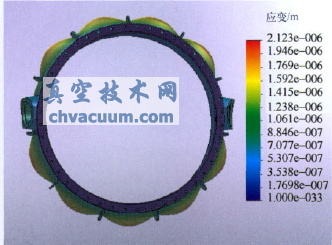 ����Ӧ��Ӧ��ֲ�