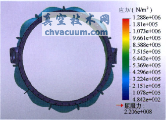 ����Ӧ��Ӧ��ֲ�