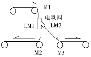 物料分支示意图