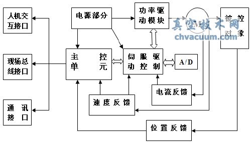智能电动执行器结构示意图