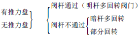 正确选择阀门电动装置防止超负荷的发生