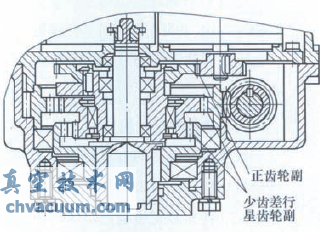 电动装置主传动结构图