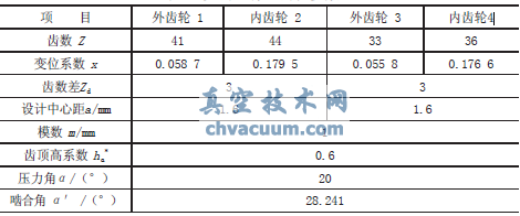 少齿差行星齿轮参数