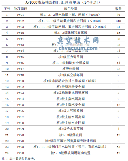 AP1000�˵���Ҫ�����ص�