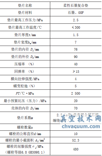 ����������ˮ���ܷ������˨������ѡ���о�