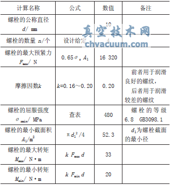 ����������ˮ���ܷ������˨������ѡ���о�