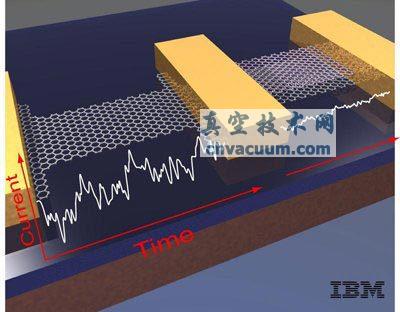 2010年诺贝尔物理学奖主题:石墨烯,未来的材料