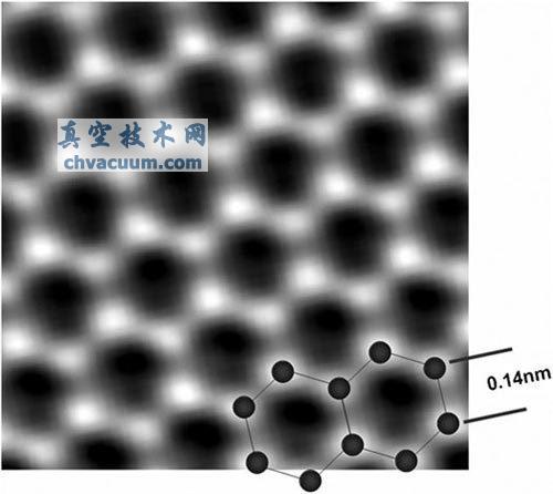 2010年诺贝尔物理学奖主题:石墨烯,未来的材料