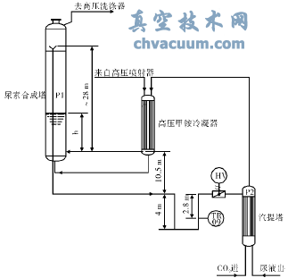 高压圈简易流程图