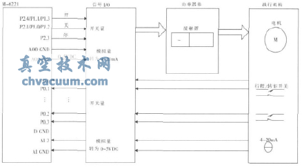 �綯ִ�л�������ԭ��ͼ