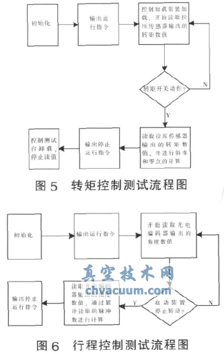 �綯ִ�л�������ԭ��ͼ