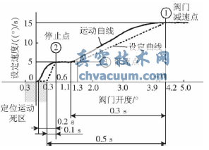 PW�������ڷ��ٶ���������