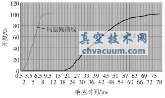 �ŷ����ͱ�������Ӧ����