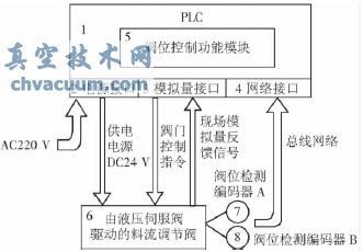 �ŷ�������ϵͳ���ɿ�ͼ