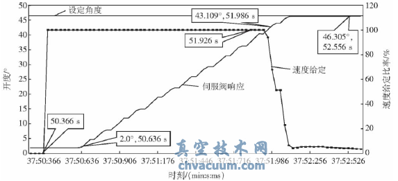 ��Һѹ�ŷ����������������ڷ�����Ч��