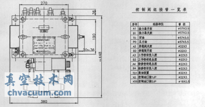 球阀液压控制阀组