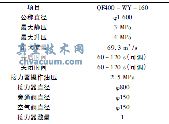 新球形阀基本参数表