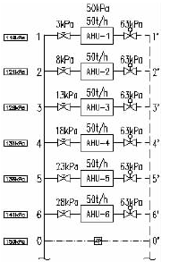 压差控制系统模型