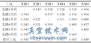 末端压差控制各用户阀权度值