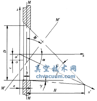 ��ƫ�ĵ�������ṹͼ