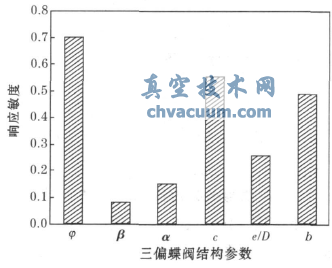 ��ƫ�ĵ����ṹ���������ȶ���ͼ