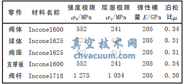 ����Ԫ�������ϲ���