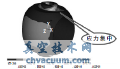 ����Ӧ��ǿ������Ԫ������ͼ