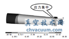 ����Ӧ��ǿ������Ԫ������ͼ