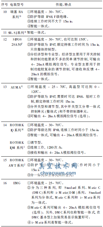 ���ַ��ŵ綯װ�õ������ص�