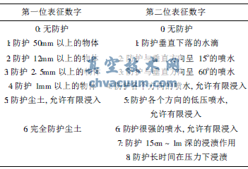 ��������ȼ����ŵĺ���