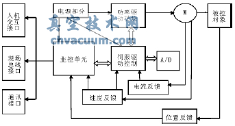 智能电动执行机构的组成