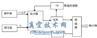 执行机构整机工作原理图